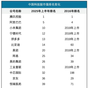 科技股大涨：AI给经济注入硬核燃料
