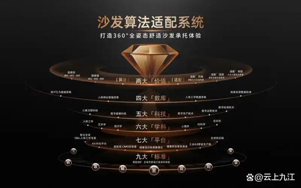 家居行业迎创新突破！卡丽亚、羡慕家居“沙发算法适配系统”定义舒适新标准