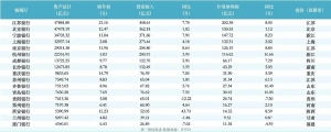 盘点中小行半年报：净息差普遍承压，有银行房地产不良率超21%