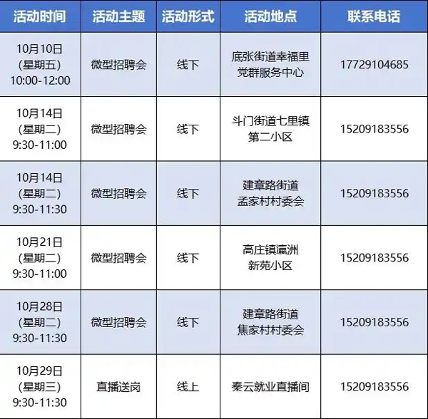 10月西咸新区将举办17场不同主题类型促就业活动