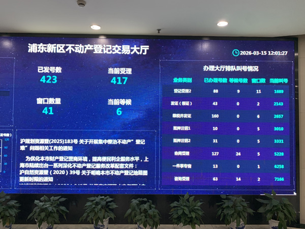 二手房单日成交近1500套，新房来访与成交加速回暖 上海楼市“小阳春”被点燃